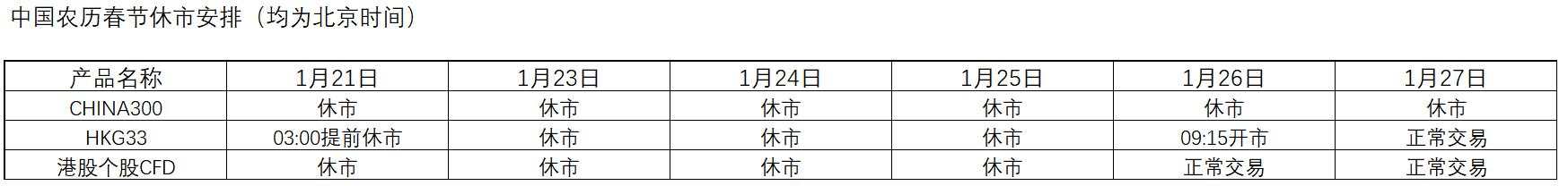 关于中国春节假期的休市通知