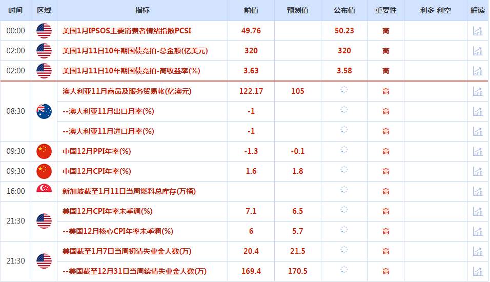 CWG资讯：美元继续保持低位震荡，等待美国通胀数据指引；黄金能否突破1900？