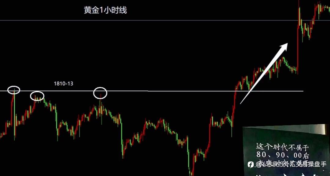 行情起飞前的三大信号 你抓得住吗