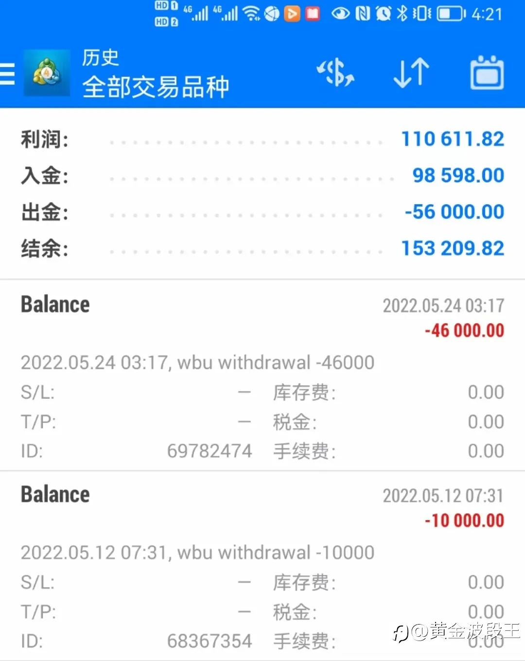 回顾2022年的交易之路！