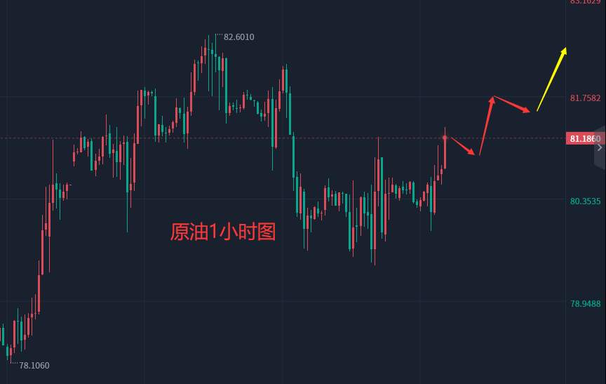 张轩昊：1.26晚盘外汇、黄金、原油分析策略