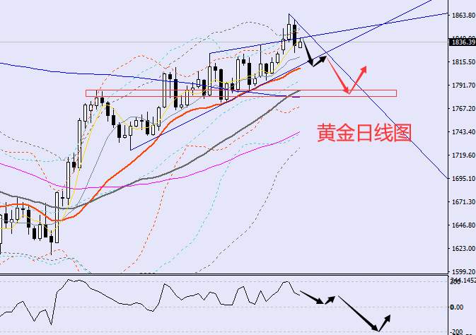 老黑策略：1.6晚盘非农行情预期及分析策略