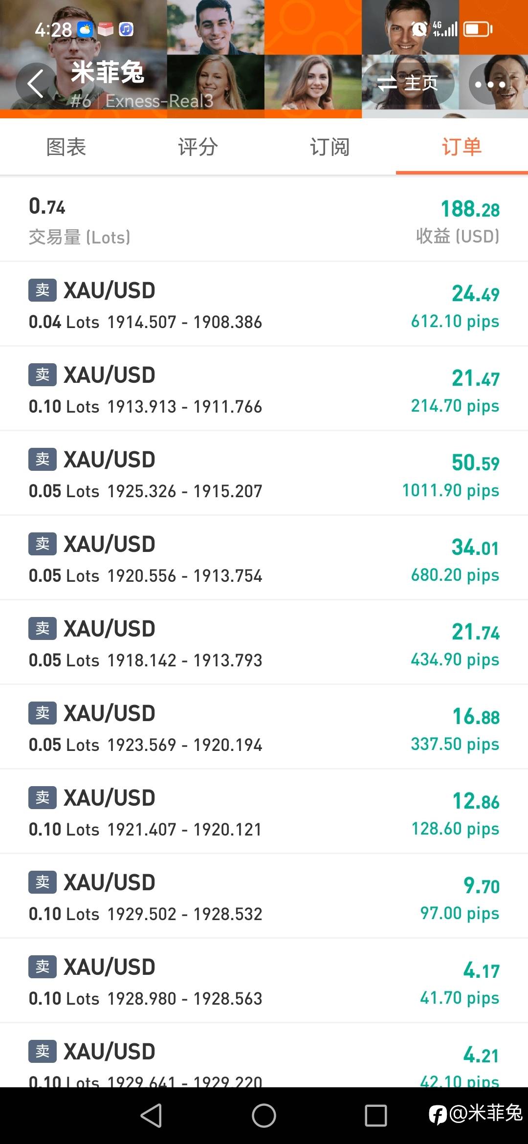 6号账户盈利打卡第一天