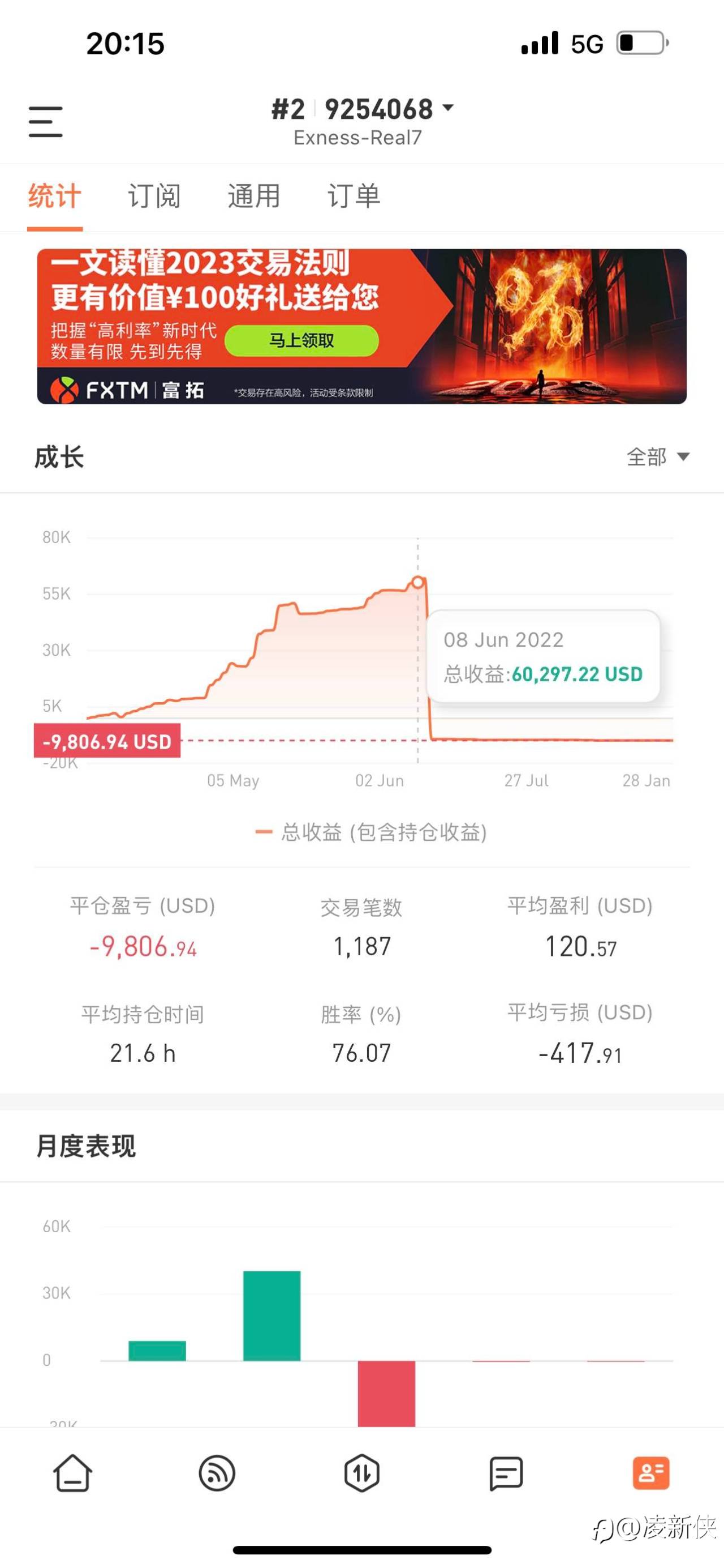一夜爆仓7万美金是什么感受！