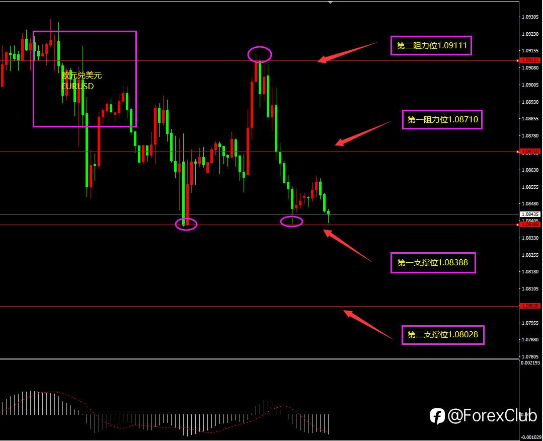 福瑞斯每日技术解盘0131：经济下滑打压欧元，原油或底部维稳
