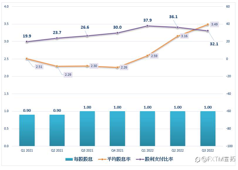 FXTM富拓：摩根大通财报前瞻
