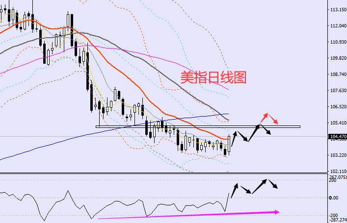 老黑策略：1.3晚盘外汇、黄金、原油分析策略