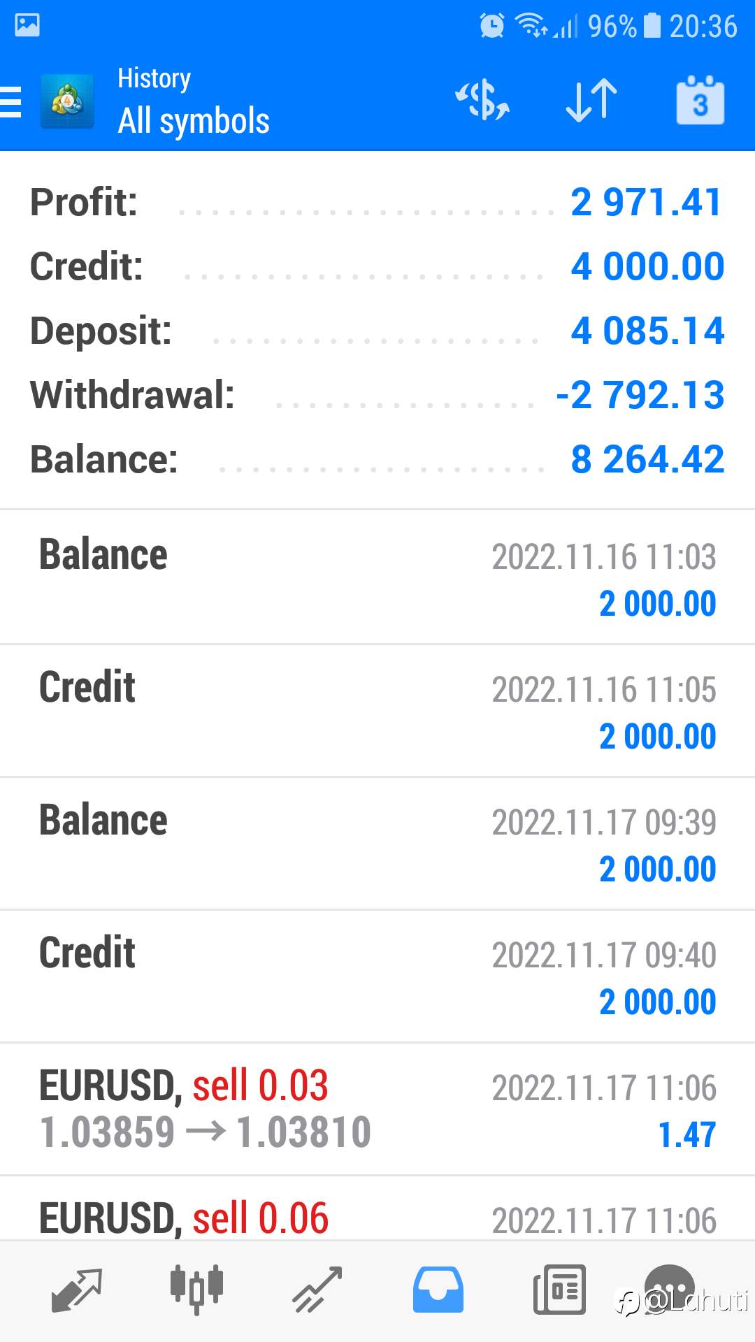 USD Index 27/1