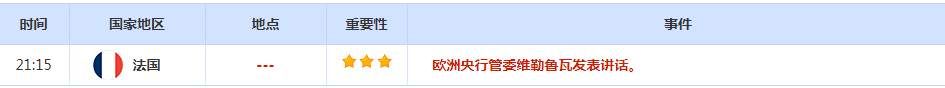 CWG资讯：美元继续低位徘徊，市场将迎来三大央行利率决议