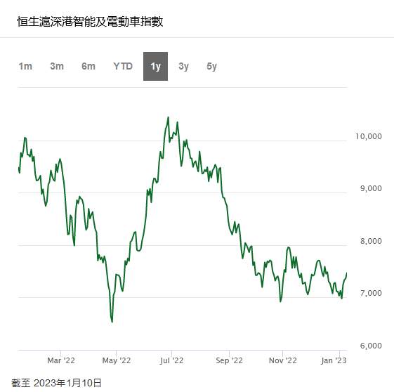 ATFX港股：需求下滑带来挑战，电动车股哪里寻亮点？
