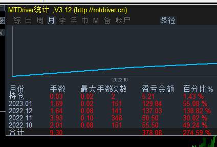 年30 ，送了一个红包 。感谢日元