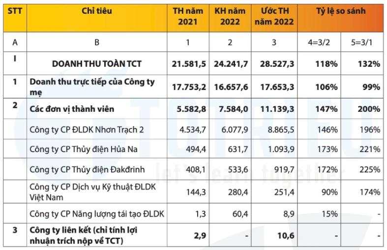 Cổ phiếu POW 2023: Breakout trendline, vững tay chèo
