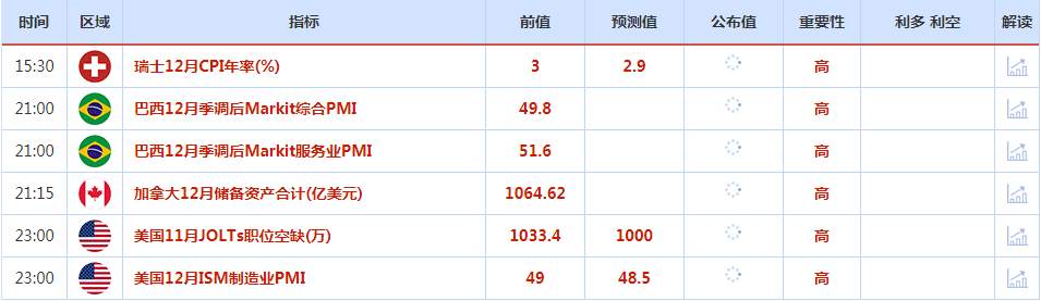 CWG资讯：美元周二美跳涨，欧元因通胀缓和下跌；美联储将于周四发布12月会议记录，金价在2023年开局触及逾六个