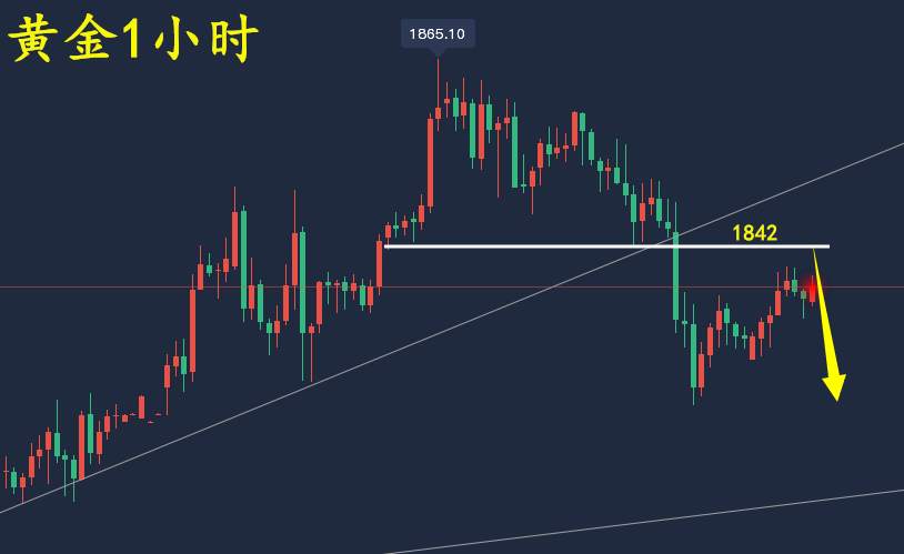 万锦晟1.6大非农黄金或将探底回升，原油大空趋势仍有跌！