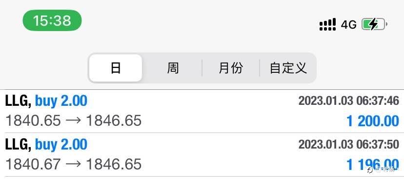 隔壁老杨,,黄金股市开门红