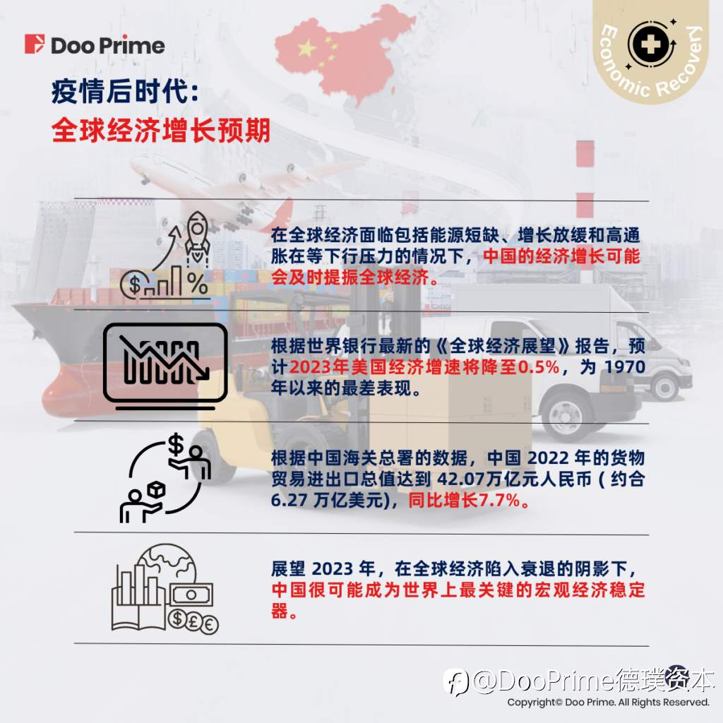 实用教程 | 疫情后时代，经济正复苏