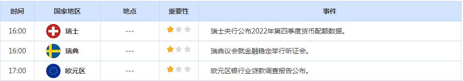 CWG资讯：美元周一上涨，美联储即将开始为期两天的政策会议；金价在震荡交投中小幅下跌，但下方买盘力度较强