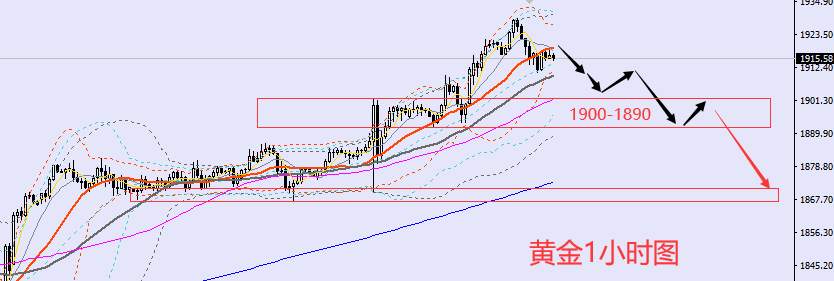老黑策略：1.16晚盘外汇、黄金、原油分析策略