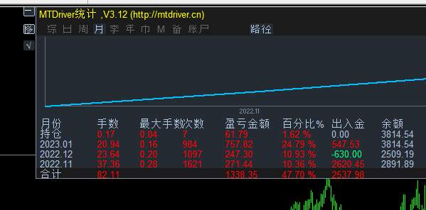 年30 ，送了一个红包 。感谢日元