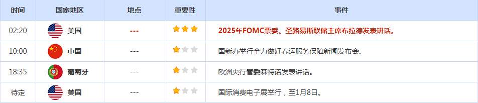 CWG资讯：美元昨天强势上涨，受益于就业数据强劲或迫使美联储继续加息的预期；关注今晚美国非农数据的指引