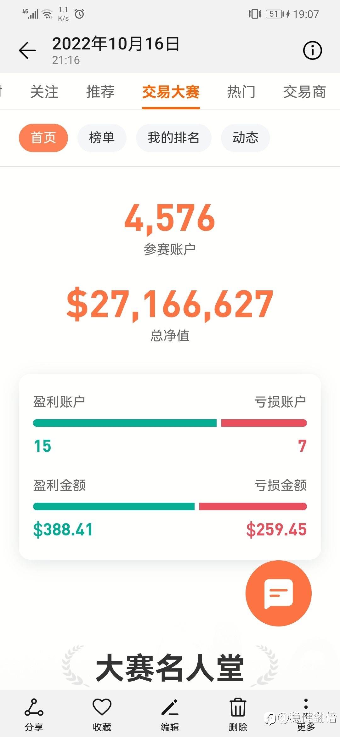 略看社区交易大赛S11赛季盈亏