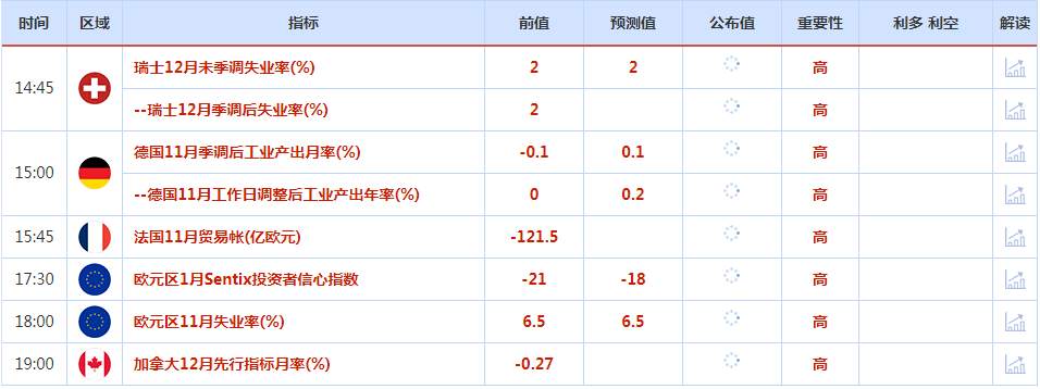 CWG资讯：美国非农数据好，美元却大幅下跌，市场预期美联储将不再那么鹰派