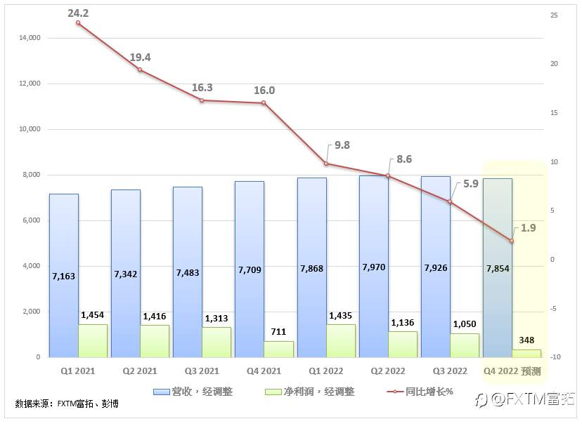 FXTM富拓：【美股财报季】英国王室狗血剧能带起奈飞第四季度财报吗？