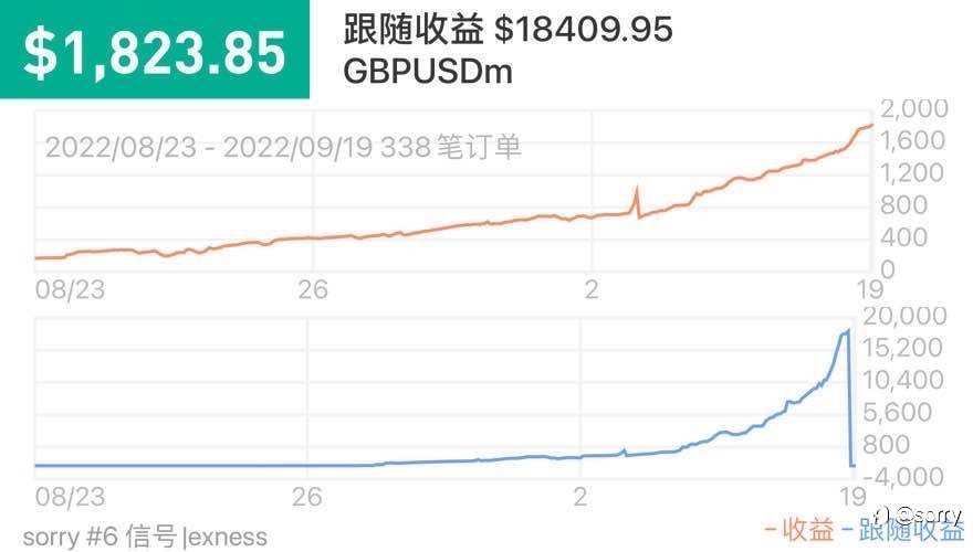 翻倍出金之后怎么办？