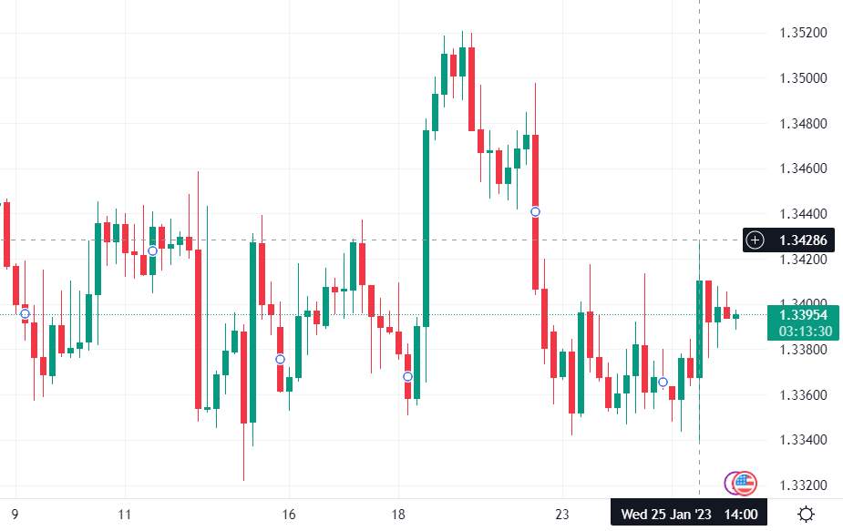 行业动态 | 加拿大如期加息 25 基点，预计暂停加息成 G7 首例