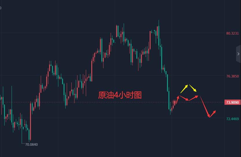 张轩昊：今日黄金原油操作建议，实盘交易干货分享！