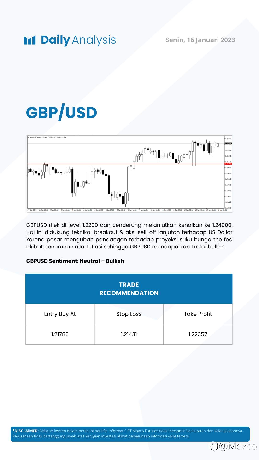 Daily Analysis 16/1