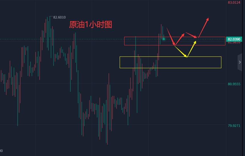 张轩昊：1.27晚盘外汇、黄金、原油分析策略