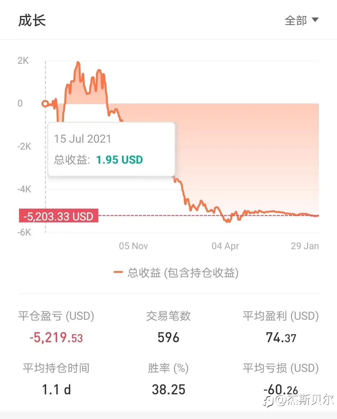 分享▷▶外汇交易中的贷款故事