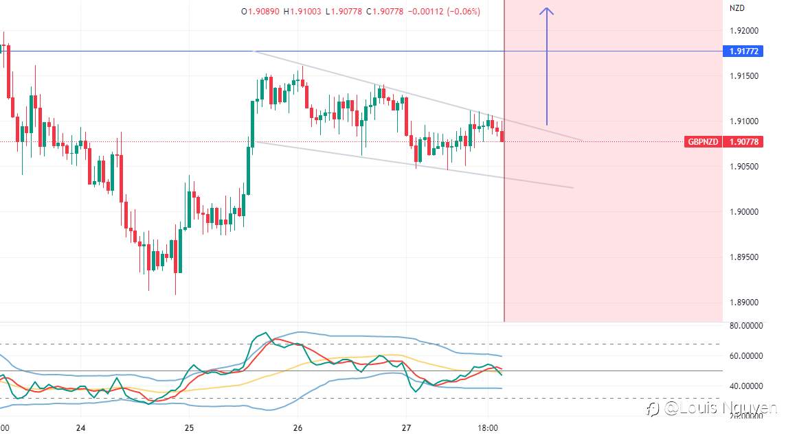 GBPNZD 28/1