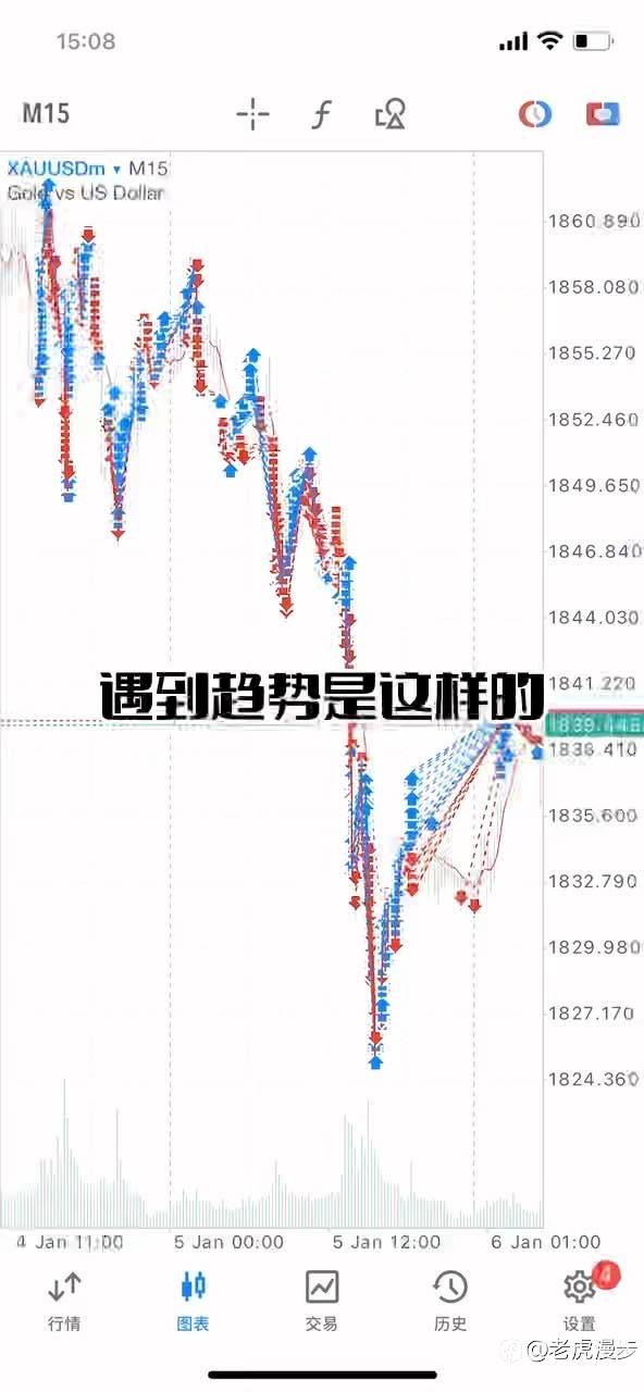 趋势/震荡中你们的EA是如何处理的?