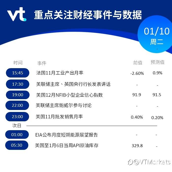 1月10日行情盘点与风险预警：EIA将公布月度短期能源展望报告/鲍威尔将发表讲话