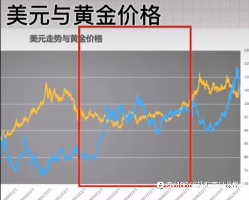 黄金何时抄底 悄悄告诉你拐点时机