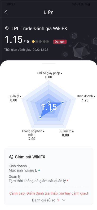 Nhà đầu tư bị sàn LPL Trade lừa mất 7 tỷ đồng - WikiFX Cảnh báo