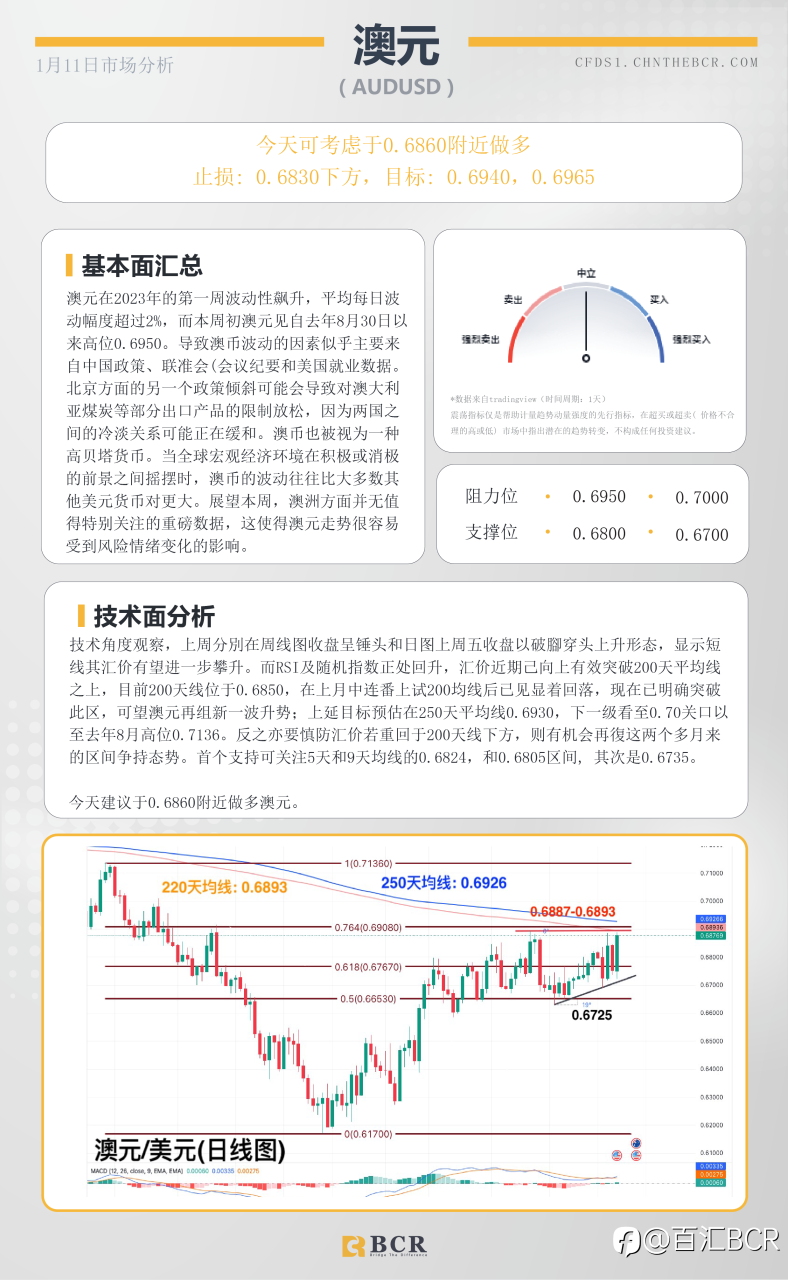 BCR每日早评及分析- 2023年1月11日