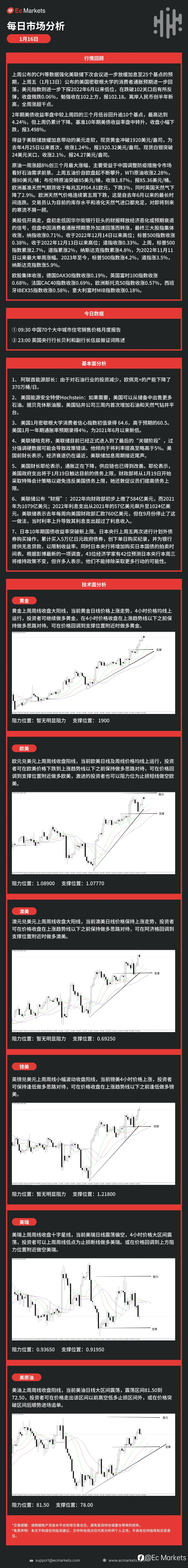 Ec Markets每日行情分析1月16日