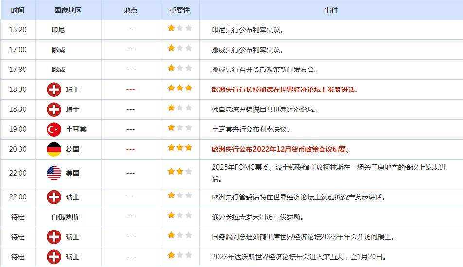 CWG资讯：美元低位波动空间增大，美联储官员呼吁进一步加息，金价回吐涨幅
