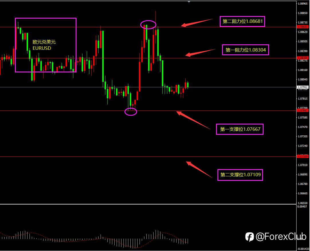 福瑞斯每日技术解盘0119：库存增长施压原油，关注晚间失业金