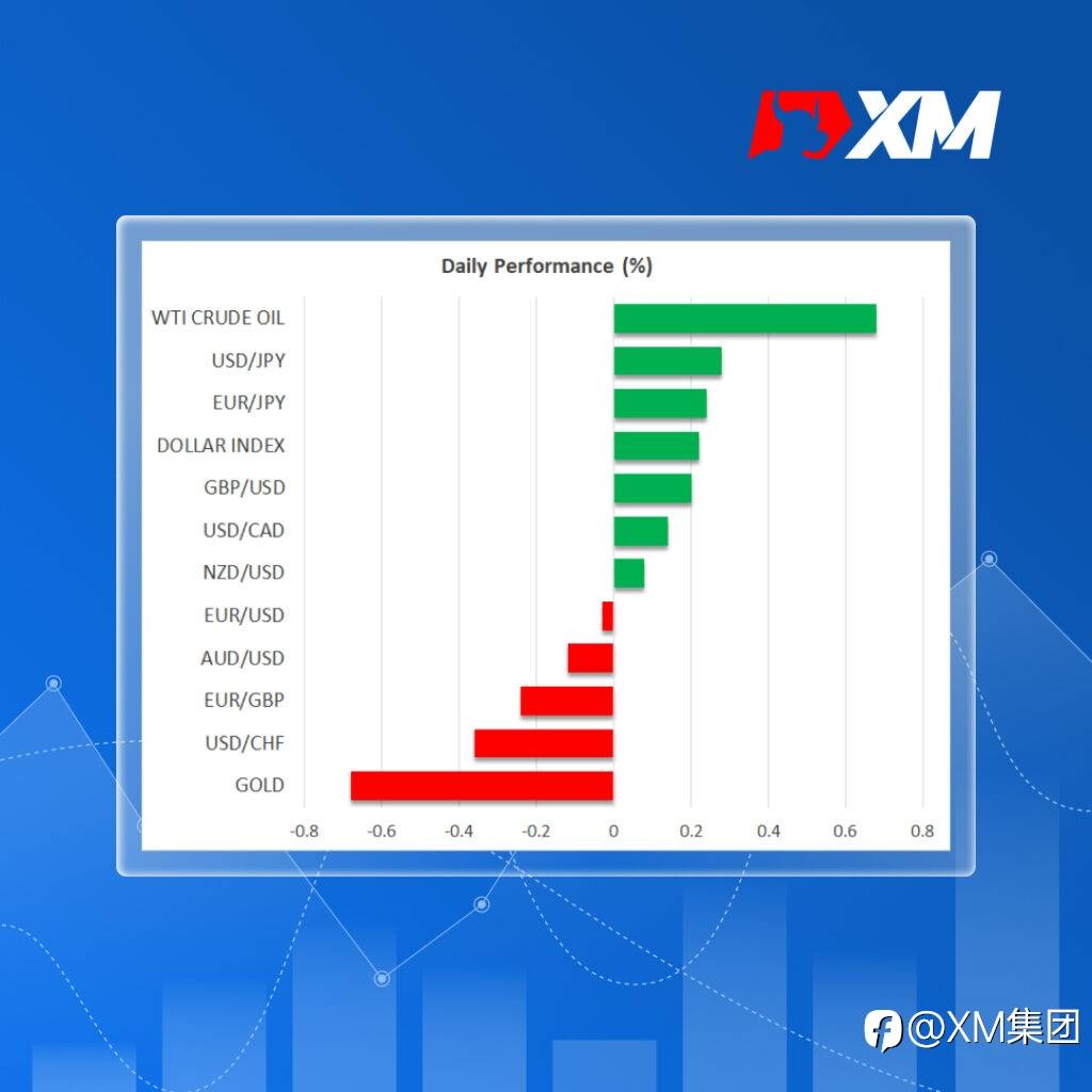 每日市场评论 – 日本央行出台政策前,日元下跌;中国经济增长放缓, 股市低迷