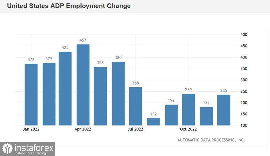 EUR/USD. Masalah di Kongres AS, penurunan di pasar saham dan ekspektasi Nonfarm