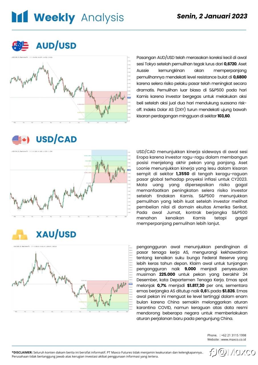 Weekly Analysis