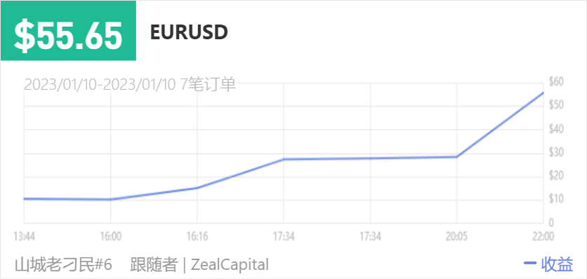 149500