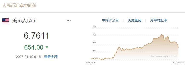 行业动态 | 中国经济复苏预期增强，人民币汇率开年大涨