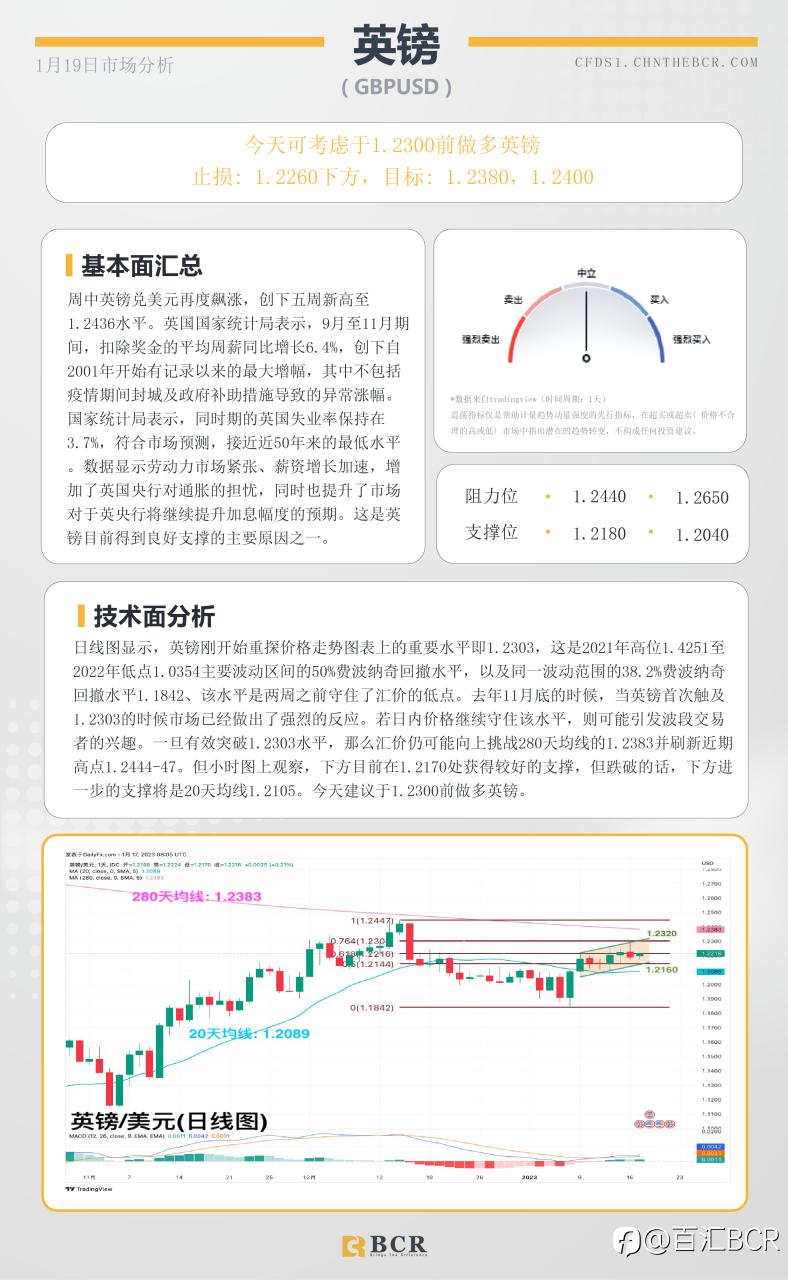 BCR每日早评及分析- 2023年1月19日