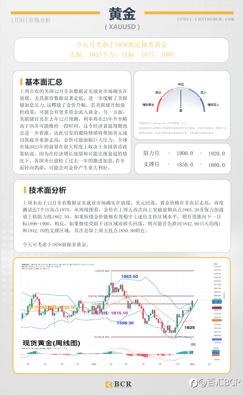BCR每日早评及分析- 2023年1月9日