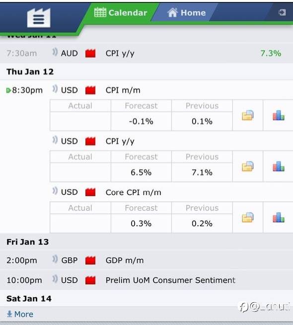 CPI MỸ 12/1/2023